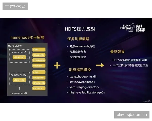 超过80%的欧洲顶级联赛场馆已部署实时人流分析系统以优化其商业资产布局